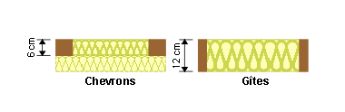 Schéma de l'isolation entre chevrons ou gîtes.