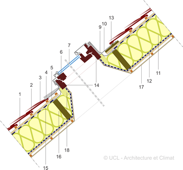 Schéma noeuds constructifs - Jonction toiture-châssis.