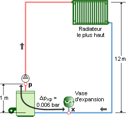N°4 - Vase d'expansion fermé à pression variable - niv. 3