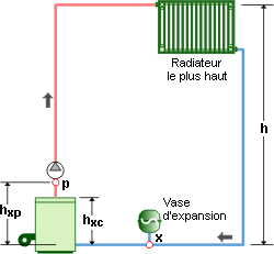 Comment installer un vase d'expansion sanitaire