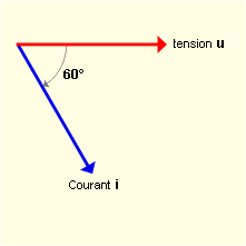 Schéma du diagramme vectoriel.