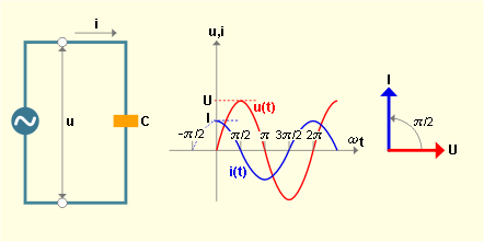 Schéma du principe de condensateur.