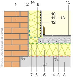 Isoler un mur par l'intérieur avec une contre-cloison