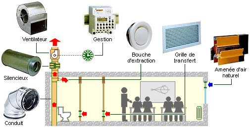 Un Système C De Ventilation Dans Les Nouvelles Classes De L'institut ...